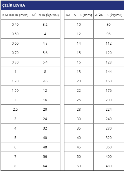 4140 Kalın Levha Çelik Teknik Bilgi